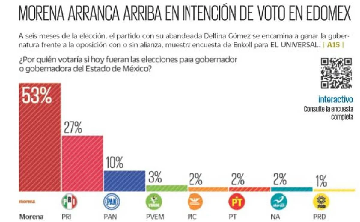 intencion_del_voto_edomex