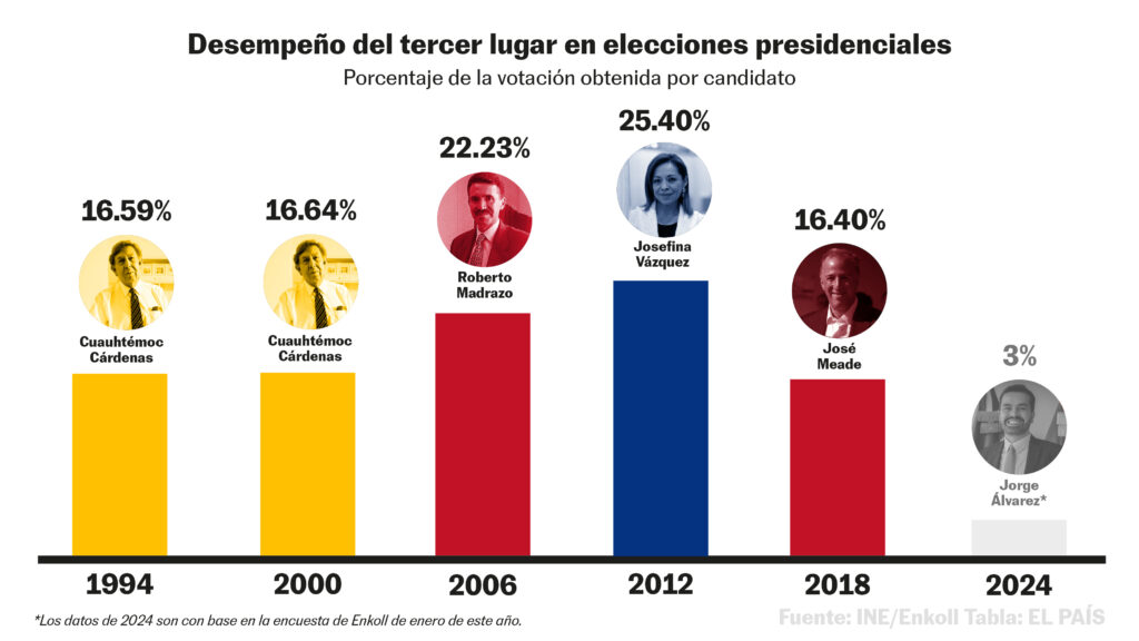 terceros-lugares-electorales-e